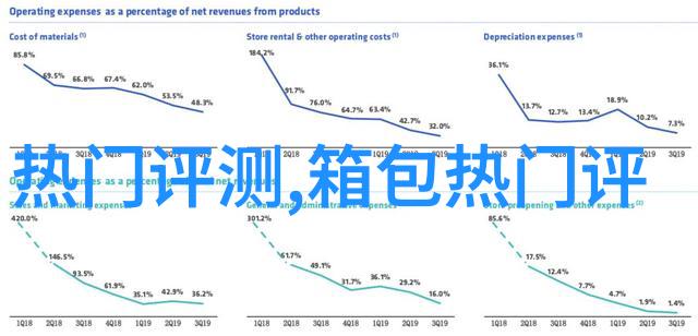 周大福铂金项链价格